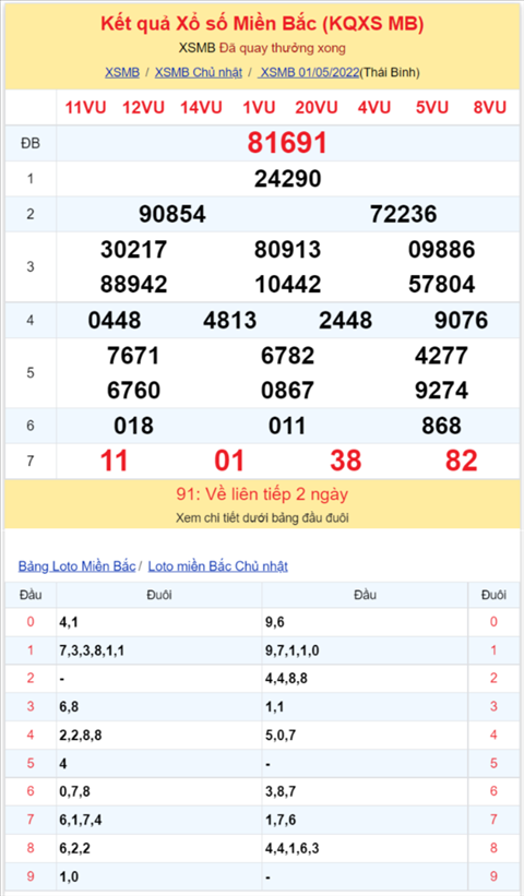 Binh luan KQXSMB 01052022 dac biet da ve tai hinh anh 2