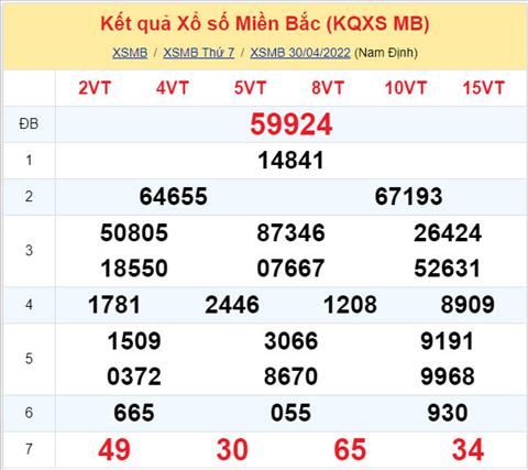 Phan tich XSMB 15 chu nhat - Tham khao XSMB chu nhat ngay 15 hinh anh