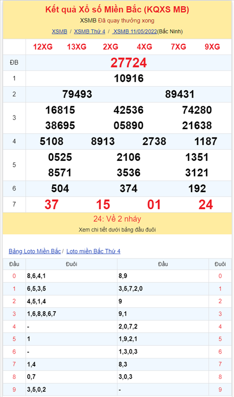 Binh luan KQXSMB 11052022 dac biet tiep tuc ve tong 6 hinh anh 2