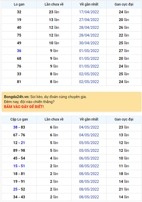 Binh luan KQXSMB 11052022 dac biet tiep tuc ve tong 6 hinh anh