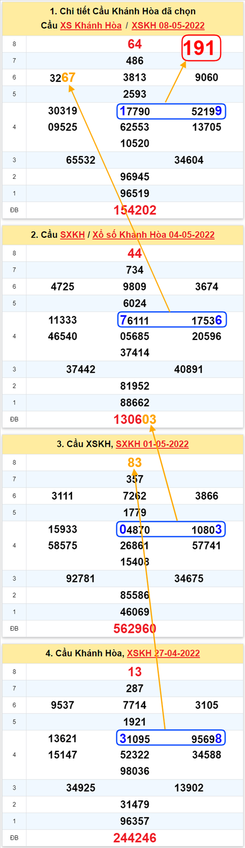 Thong ke XSMT 11052022 - Phan tich Xo so Mien Trung 11-05 Thu 4 hinh anh