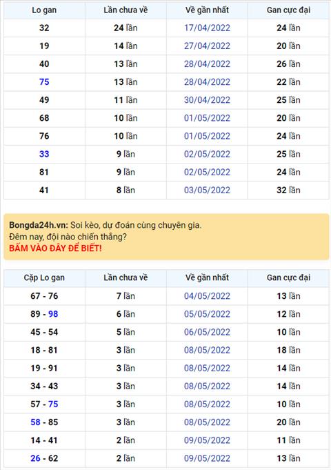 Binh luan KQXSMB 12052022 co 90 xuat hien toi 3 lan hinh anh