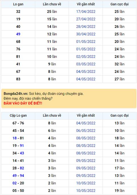 Binh luan KQXSMB 13052022 dac biet da chuyen qua ve xiu hinh anh
