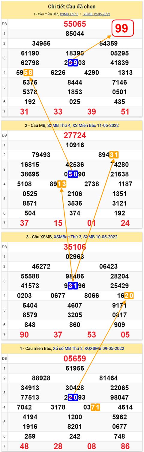 Lô kép XSMB 13052022 - Phân tích lô kép Miền Bắc ngày 1305 Thứ 6 hình ảnh 3 Lo kep XSMB 13052022 - Phan tich lo kep Mien Bac ngay 1305 Thu 6 hinh anh 3