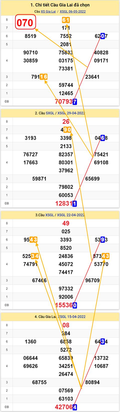 Thong ke XSMT 13052022 - Phan tich Xo so Mien Trung 13-05 Thu 6 hinh anh