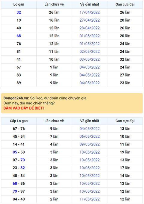 Binh luan KQXSMB 14052022 dac biet da chuyen qua ve tai hinh anh