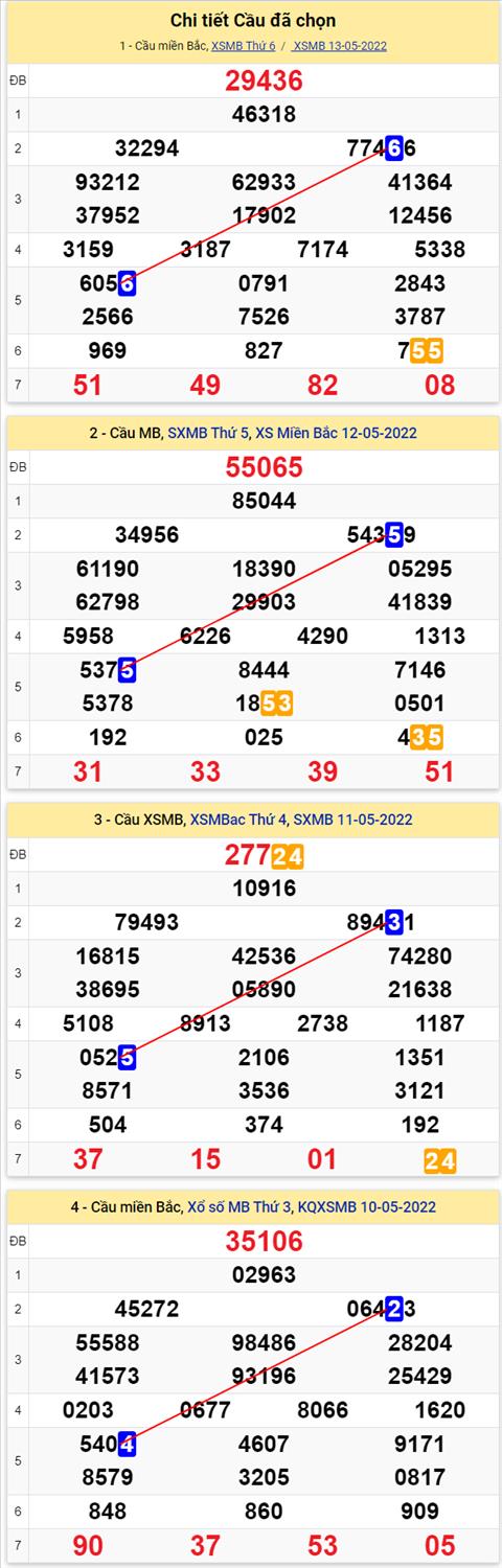 Lô kép XSMB 14052022 - Phân tích lô kép Miền Bắc ngày 1405 Thứ 7 hình ảnh 2 Lo kep XSMB 14052022 - Phan tich lo kep Mien Bac ngay 1405 Thu 7 hinh anh 2