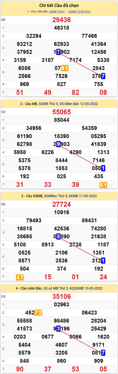 Lô kép XSMB 14052022 - Phân tích lô kép Miền Bắc ngày 1405 Thứ 7 hình ảnh 3 Lo kep XSMB 14052022 - Phan tich lo kep Mien Bac ngay 1405 Thu 7 hinh anh 3