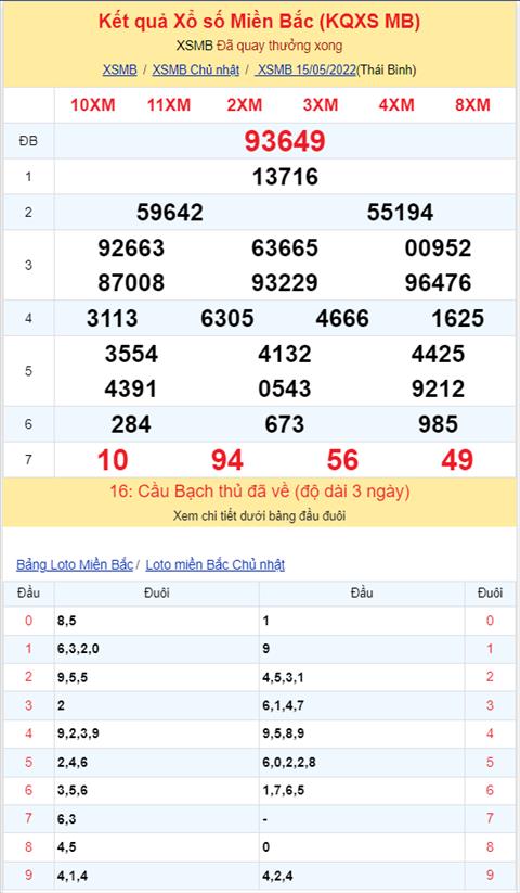 Binh luan KQXSMB 15052022 dac biet doi sang ve xiu hinh anh 2