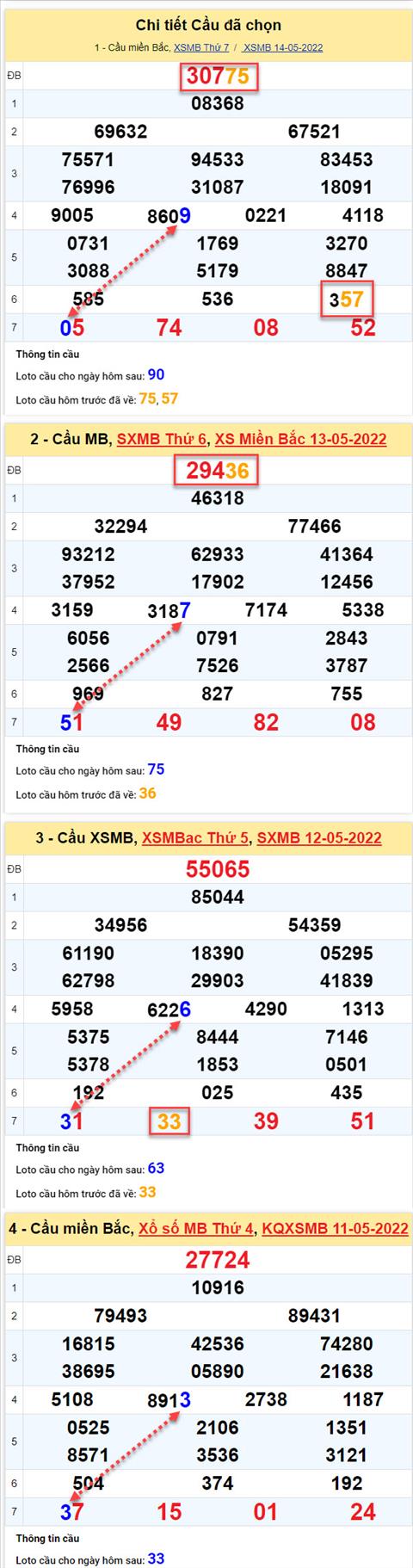 Phan tich XSMB 155 chu nhat - Tham khao XSMB chu nhat ngay 155 hinh anh 2