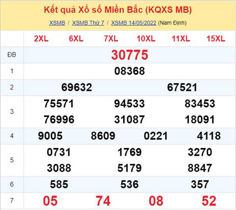 Phan tich XSMB 155 chu nhat - Tham khao XSMB chu nhat ngay 155 hinh anh