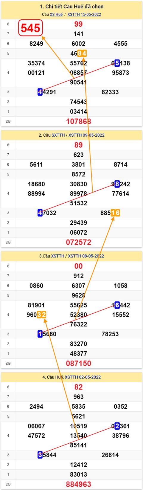 Thống kê XSMT 16052022 - Phân tích Xổ số Miền Trung 16-05 Thứ 2 hình ảnh 2 Thong ke XSMT 16052022 - Phan tich Xo so Mien Trung 16-05 Thu 2 hinh anh 2