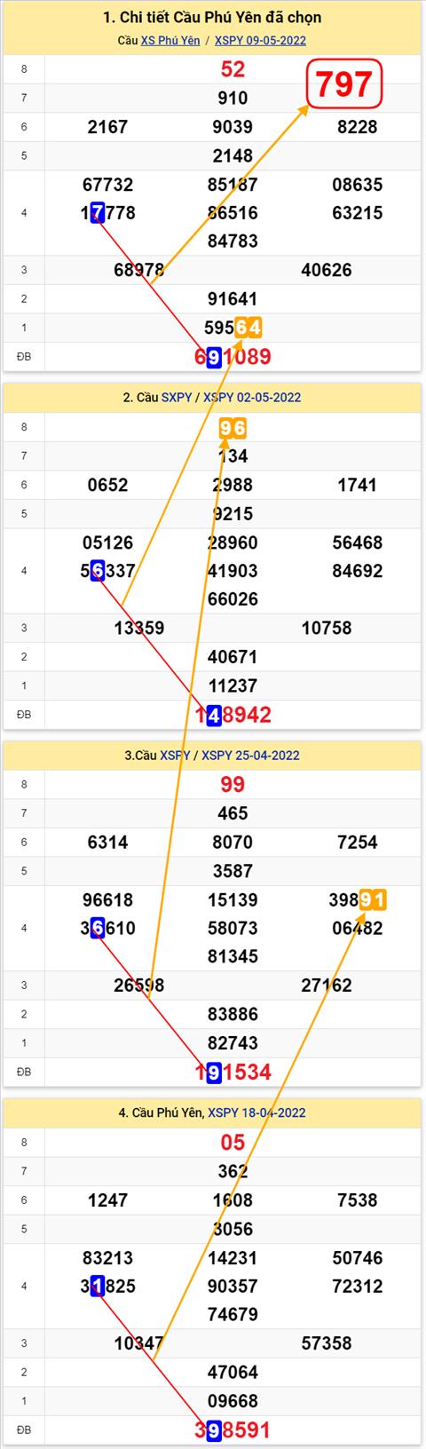 Thống kê XSMT 16052022 - Phân tích Xổ số Miền Trung 16-05 Thứ 2 hình ảnh Thong ke XSMT 16052022 - Phan tich Xo so Mien Trung 16-05 Thu 2 hinh anh