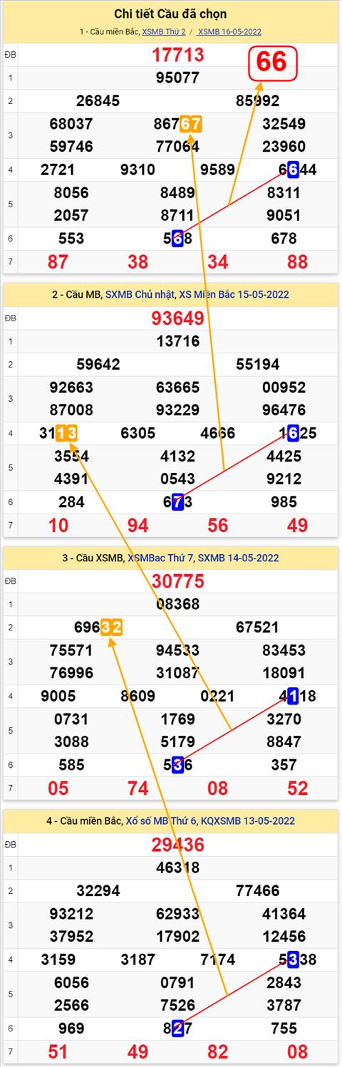 Lo kep XSMB 17052022 - Phan tich lo kep Mien Bac ngay 1705 Thu 3 hinh anh 3