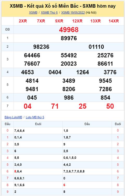 Binh luan KQXSMB 19052022 co 76 xuat hien toi 3 lan hinh anh 2