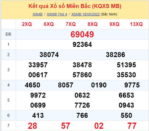 Phan tich XSMB 195 thu 5 - Tham khao XSMB thu 5 ngay 195 hinh anh
