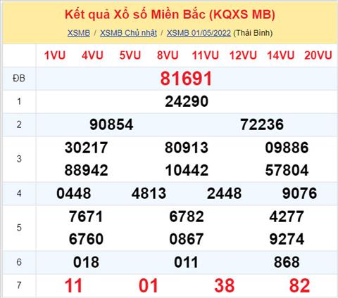 Phân tích XSMB 25 thứ 2 - Tham khảo XSMB thứ 2 ngày 25 hình ảnh Phan tich XSMB 25 thu 2 - Tham khao XSMB thu 2 ngay 25 hinh anh
