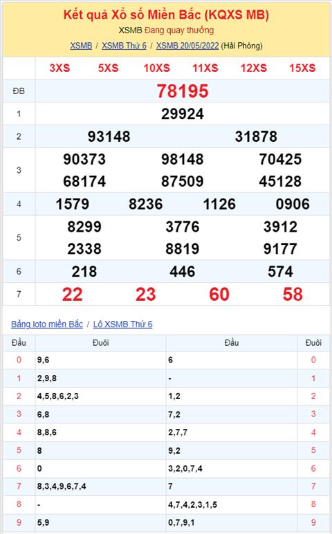 Binh luan KQXSMB 20052022 dac biet tiep tuc ve tai hinh anh 2