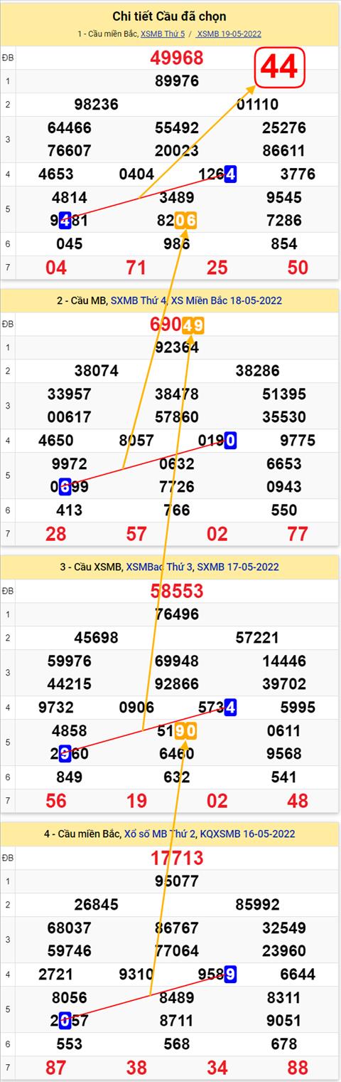 Lo kep XSMB 20052022 - Phan tich lo kep Mien Bac ngay 2005 Thu 6 hinh anh 2