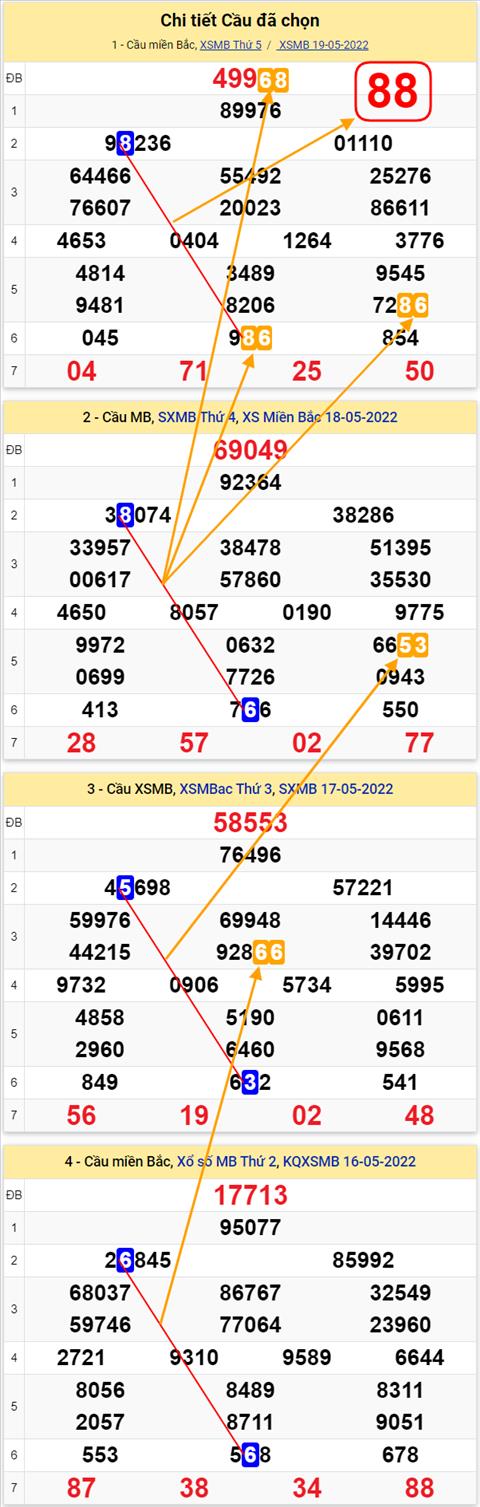 Lo kep XSMB 20052022 - Phan tich lo kep Mien Bac ngay 2005 Thu 6 hinh anh 3