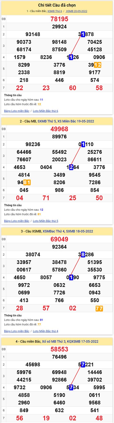 Lo kep XSMB 21052022 - Phan tich lo kep Mien Bac ngay 2105 Thu 7 hinh anh 2