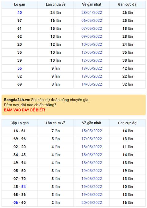 Binh luan KQXSMB 23052022 dac biet tiep tuc ve xiu hinh anh