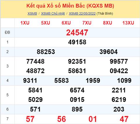 Phan tich XSMB 235 thu 2 - Tham khao XSMB thu 2 ngay 235 hinh anh