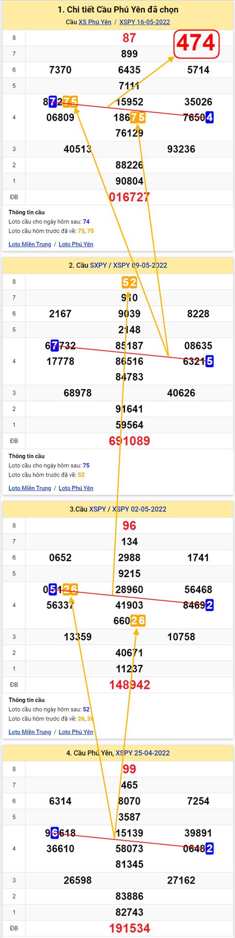 Thong ke XSMT 23052022 - Phan tich Xo so Mien Trung 23-05 Thu 2 hinh anh 2