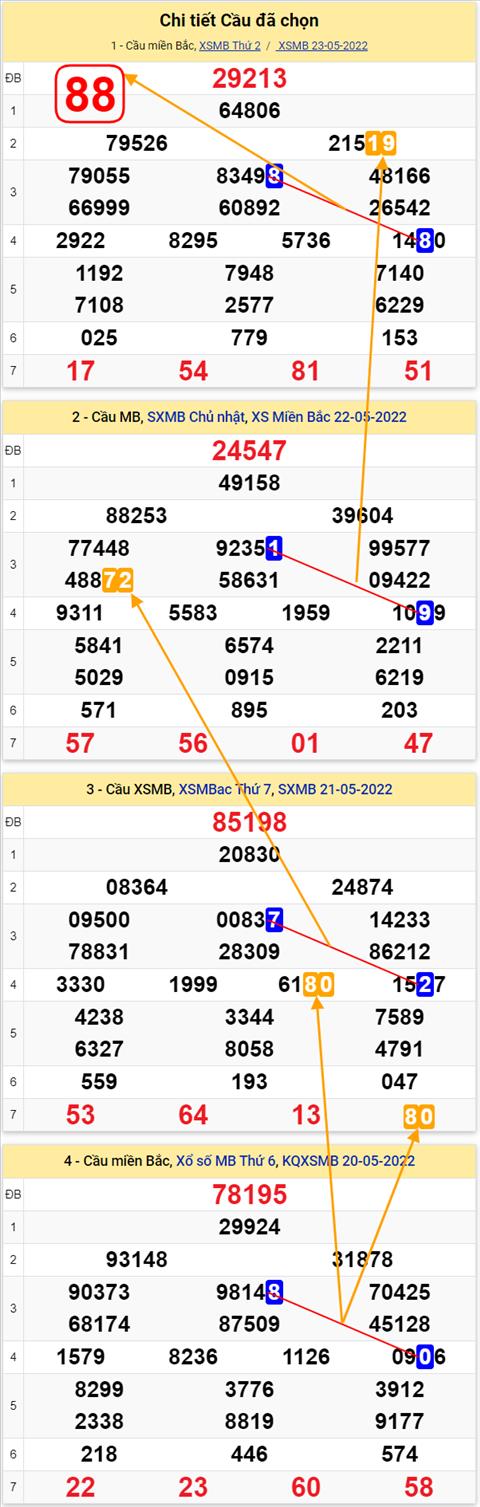 Lo kep XSMB 24052022 - Phan tich lo kep Mien Bac ngay 2405 Thu 3 hinh anh 3