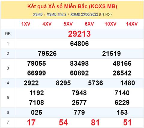 Phân tích XSMB 245 thứ 3 - Tham khảo XSMB thứ 3 ngày 245 hình ảnh Phan tich XSMB 245 thu 3 - Tham khao XSMB thu 3 ngay 245 hinh anh