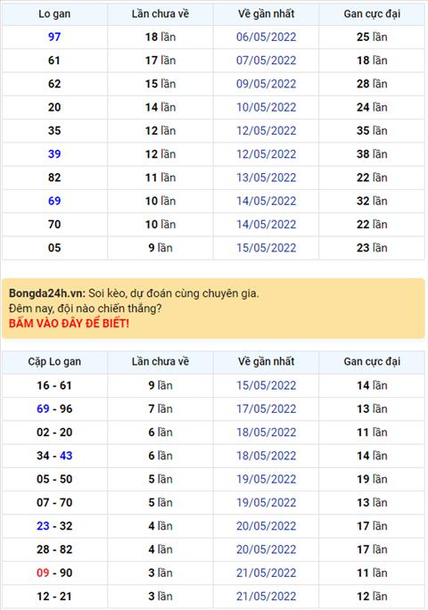 Binh luan KQXSMB 25052022 dac biet ve xiu thong 3 ngay hinh anh