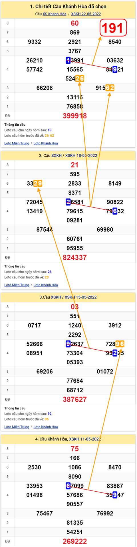 Thong ke XSMT 25052022 - Phan tich Xo so Mien Trung 25-05 Thu 4 hinh anh