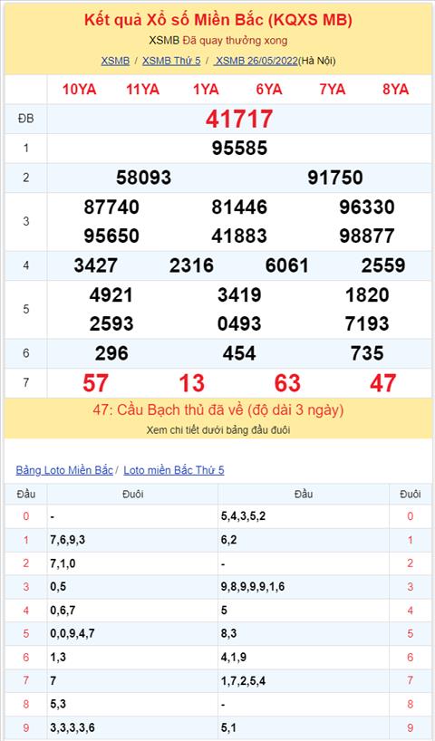Bình luận KQXSMB 26052022 ngày thứ 4 liên tiếp đặc biệt về xỉu hình ảnh 2 Binh luan KQXSMB 26052022 ngay thu 4 lien tiep dac biet ve xiu hinh anh 2