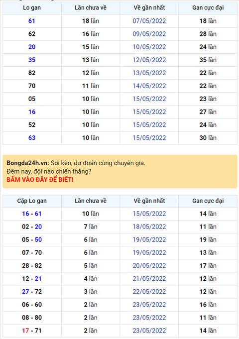 Binh luan KQXSMB 26052022 ngay thu 4 lien tiep dac biet ve xiu hinh anh
