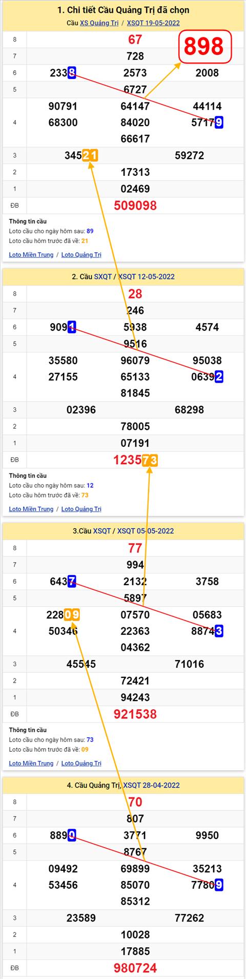 Thong ke XSMT 26052022 - Phan tich Xo so Mien Trung 26-05 Thu 5 hinh anh 3
