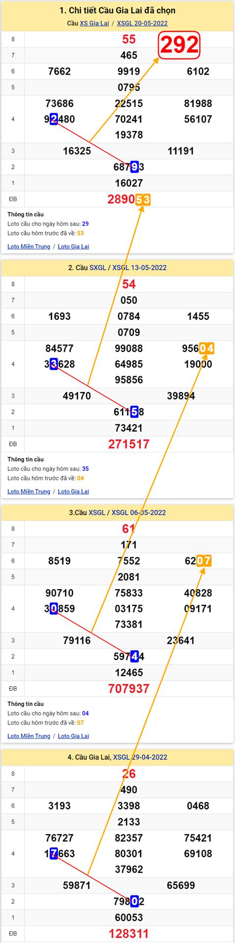 Thong ke XSMT 27052022 - Phan tich Xo so Mien Trung 27-05 Thu 6 hinh anh 2