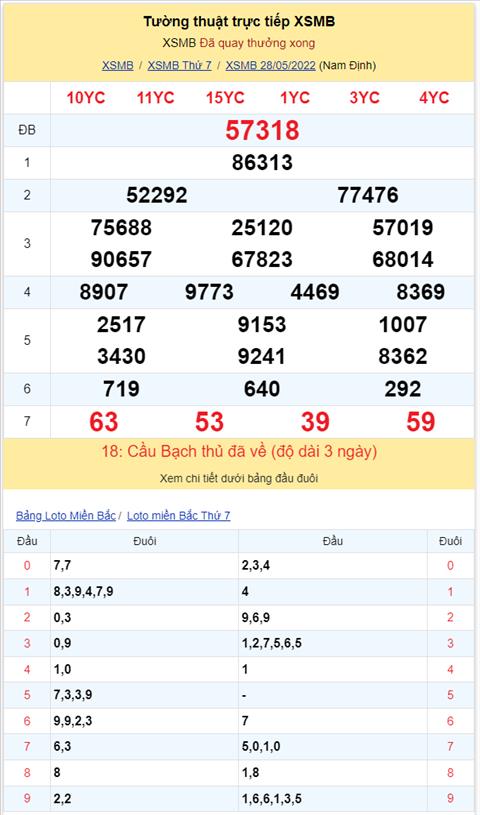 Binh luan KQXSMB 28052022 dac biet da chuyen qua ve xiu hinh anh 2