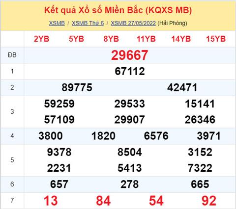 Phan tich XSMB 285 thu 7 - Tham khao XSMB thu 7 ngay 285 hinh anh