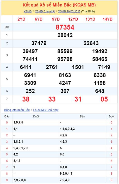 Binh luan KQXSMB 29052022 dac biet da chuyen qua ve tai hinh anh 2