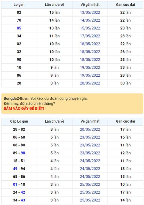 Binh luan KQXSMB 29052022 dac biet da chuyen qua ve tai hinh anh