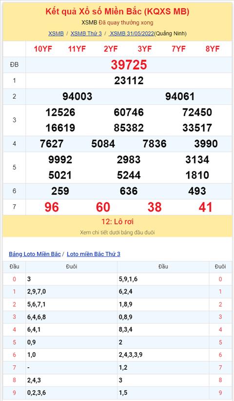Bình luận KQXSMB 31052022 tiếp tục có lô rơi xuất hiện hình ảnh 2 Binh luan KQXSMB 31052022 tiep tuc co lo roi xuat hien hinh anh 2