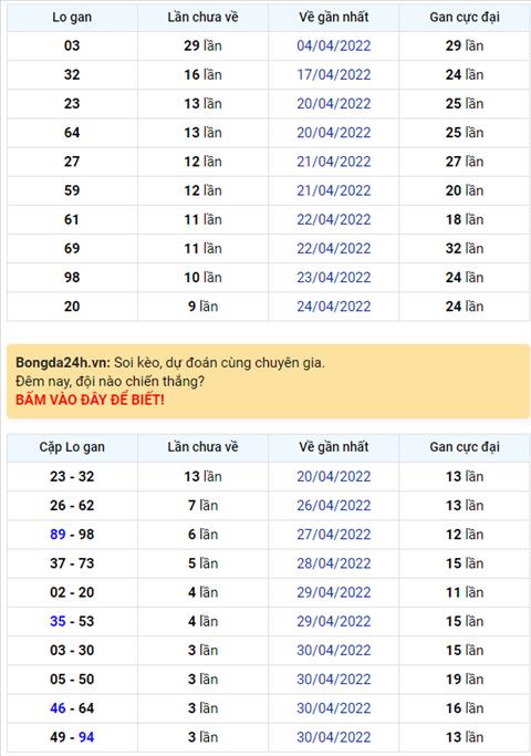 Binh luan KQXSMB 04052022 dac biet ve xiu thong 2 ngay hinh anh