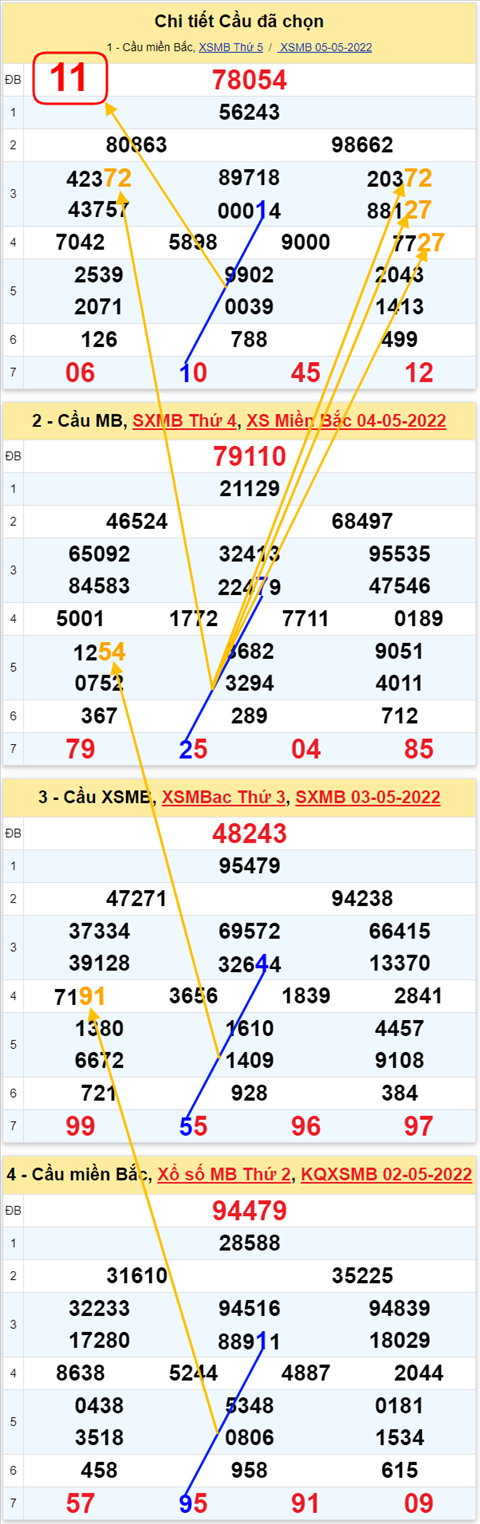 Lo kep XSMB 06052022 - Phan tich lo kep Mien Bac ngay 0605 Thu 6 hinh anh 3
