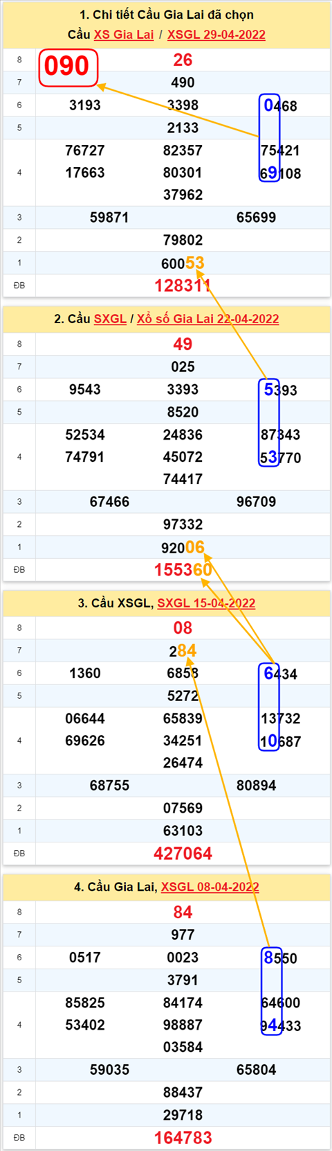 Thong ke XSMT 06052022 - Phan tich Xo so Mien Trung 06-05 Thu 6 hinh anh