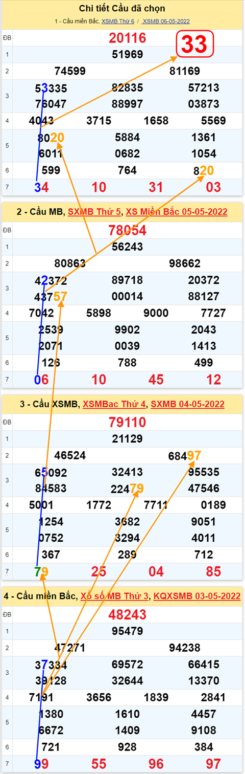 Lo kep XSMB 07052022 - Phan tich lo kep Mien Bac ngay 0705 Thu 7 hinh anh 3