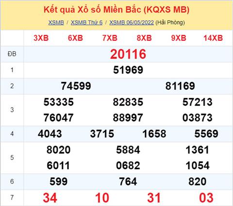 Phan tich XSMB 75 thu 7 - Tham khao XSMB thu 7 ngay 75 hinh anh