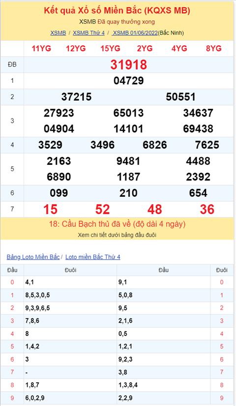 Bình luận KQXSMB 01062022 ba ngày liên tiếp có lô rơi hình ảnh 2 Binh luan KQXSMB 01062022 ba ngay lien tiep co lo roi hinh anh 2