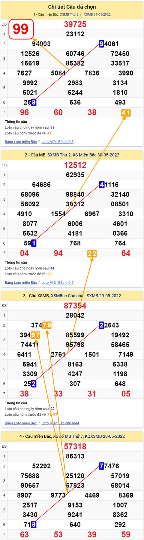 Lo kep XSMB 01062022 - Phan tich lo kep Mien Bac ngay 0106 Thu 4 hinh anh 3