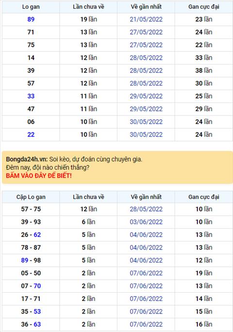 Binh luan KQXSMB 10062022 dac biet ve duoi 1 hai ngay lien tiep hinh anh