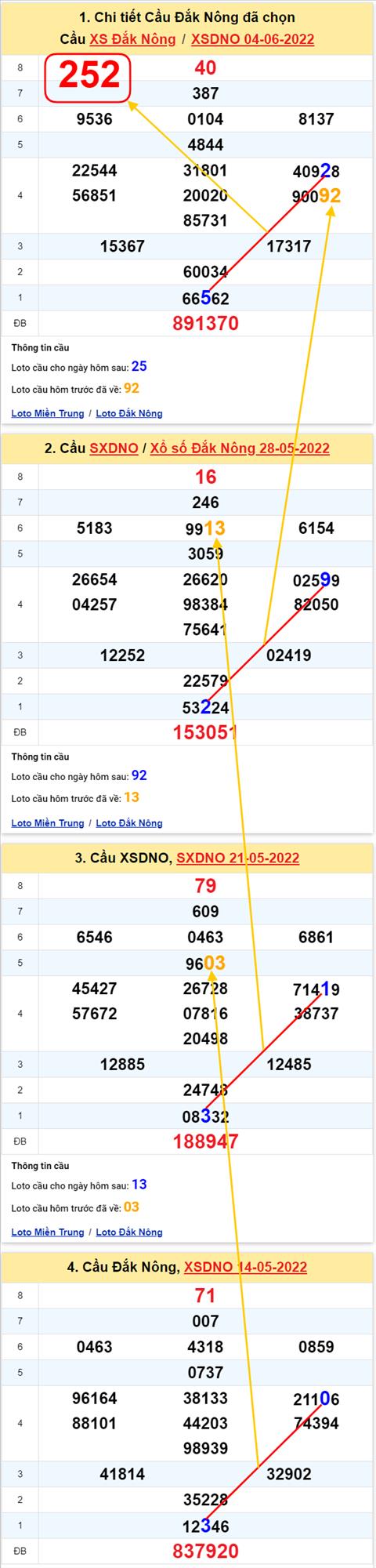 Thống kê XSMT 11062022 - Phân tích Xổ số Miền Trung 11-06 Thứ 7 hình ảnh 2 Thong ke XSMT 11062022 - Phan tich Xo so Mien Trung 11-06 Thu 7 hinh anh 2